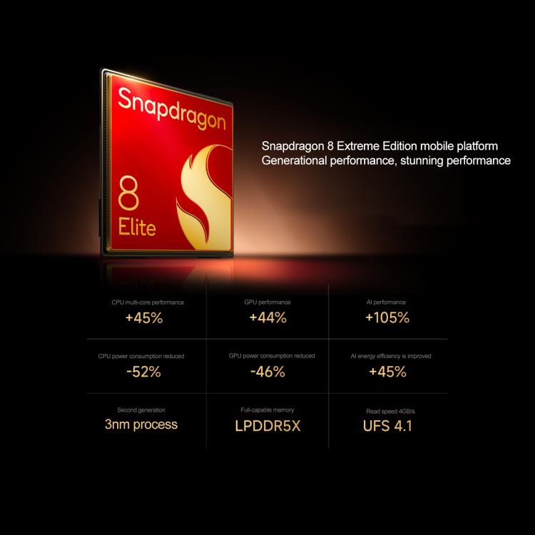 Xiaomi 15 Ultra,16GB+512GB, 3D Ultrasonic Fingerprint, 200MP Camera, 6.73 inch Xiaomi HyperOS 2 Snapdragon 8 Elite Octa Core 3nm, NFC, Network: 5G (Green)
