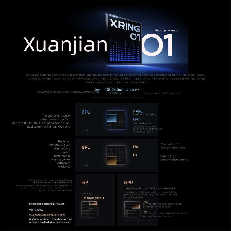 Xiaomi 15S Pro, 16GB+1TB, 3D Ultrasound Fingerprint, 6.73 inch Xiaomi HyperOS 2 Xring O1 3nm Deca-Core, NFC, Network: 5G (Blue)