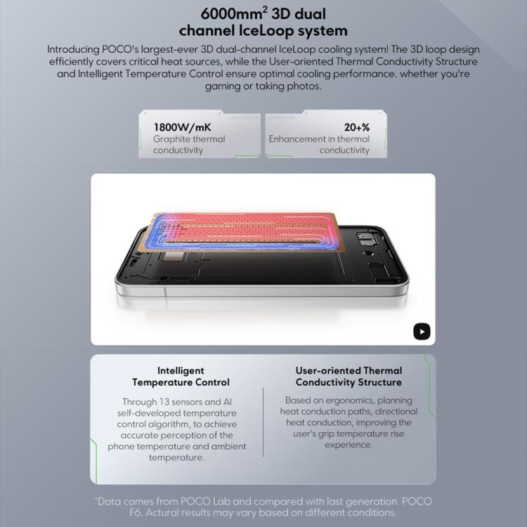 [HK Warehouse] Xiaomi POCO F7 Global, 12GB+256GB, In-screen Fingerprint, 6.83 inch Xiaomi HyperOS 2 Snapdragon 8s Gen 4 Octa Core, NFC, Network: 5G (Black)