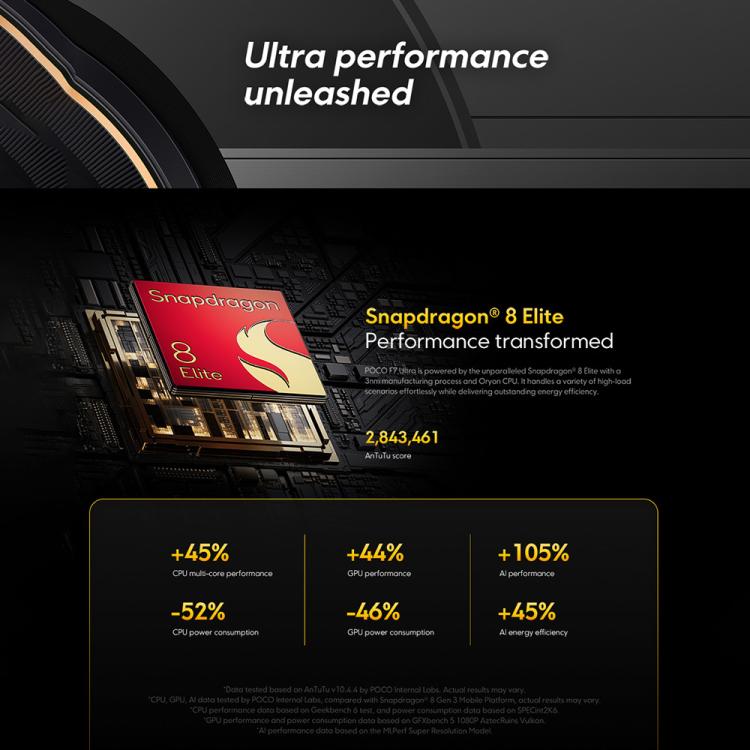 [HK Warehouse] Xiaomi POCO F7 Ultra Global, 16GB+512GB, In-screen Fingerprint, 6.67 inch Xiaomi HyperOS 2 Snapdragon 8 Elite Octa Core, NFC, Network: 5G (Black)