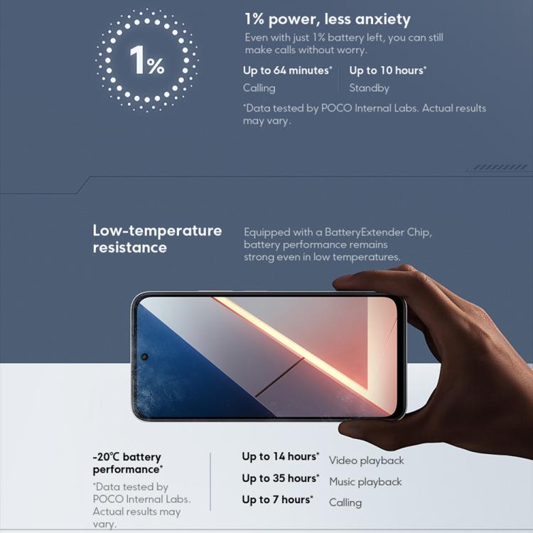 [HK Warehouse] Xiaomi POCO M7 Global, 6GB+128GB, Side Fingerprint, 6.9 inch Xiaomi HyperOS 2 Snapdragon 685 4G Octa Core, NFC, Network: 4G (Blue)