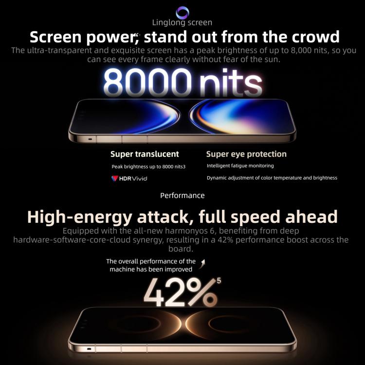 HUAWEI Mate 80 Pro Max, 16GB+1TB, Side Fingerprint Identification, 6.9 inch HarmonyOS 6.0 Kirin 9030 Pro, NFC, OTG, Not Support Google Play (Black)