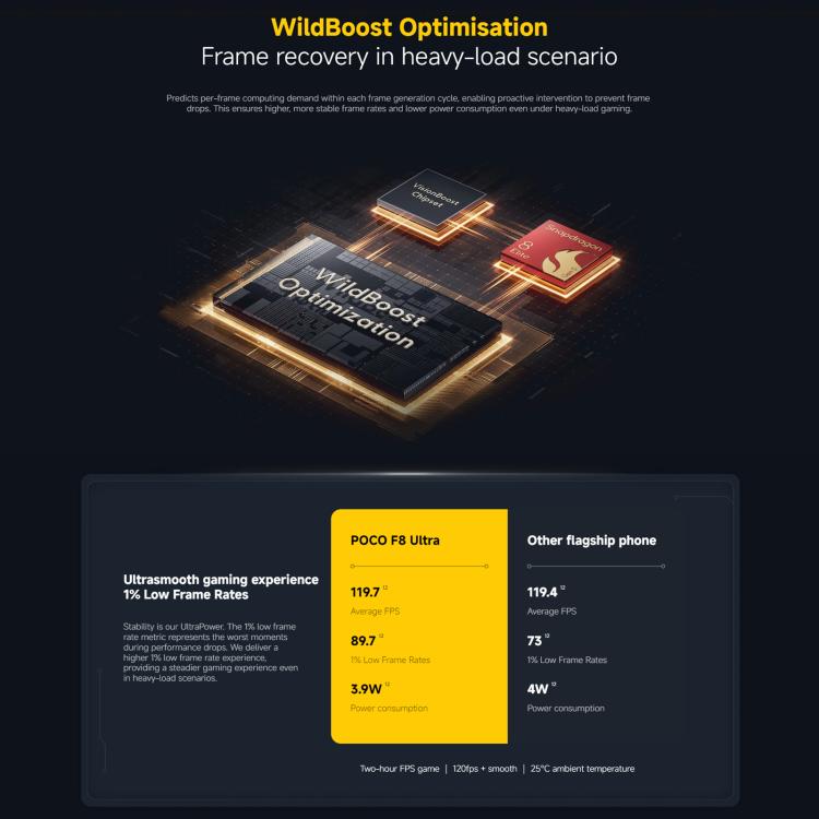 [HK Warehouse] Xiaomi POCO F8 Ultra Global, 12GB+256GB, In-screen Fingerprint, 6.9 inch Xiaomi HyperOS 3 Snapdragon 8 Elite Gen 5 Octa Core, NFC, Network: 5G (Black)