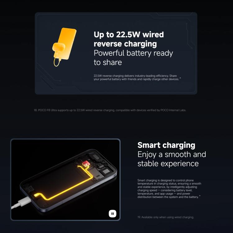 [HK Warehouse] Xiaomi POCO F8 Ultra Global, 12GB+256GB, In-screen Fingerprint, 6.9 inch Xiaomi HyperOS 3 Snapdragon 8 Elite Gen 5 Octa Core, NFC, Network: 5G (Black)