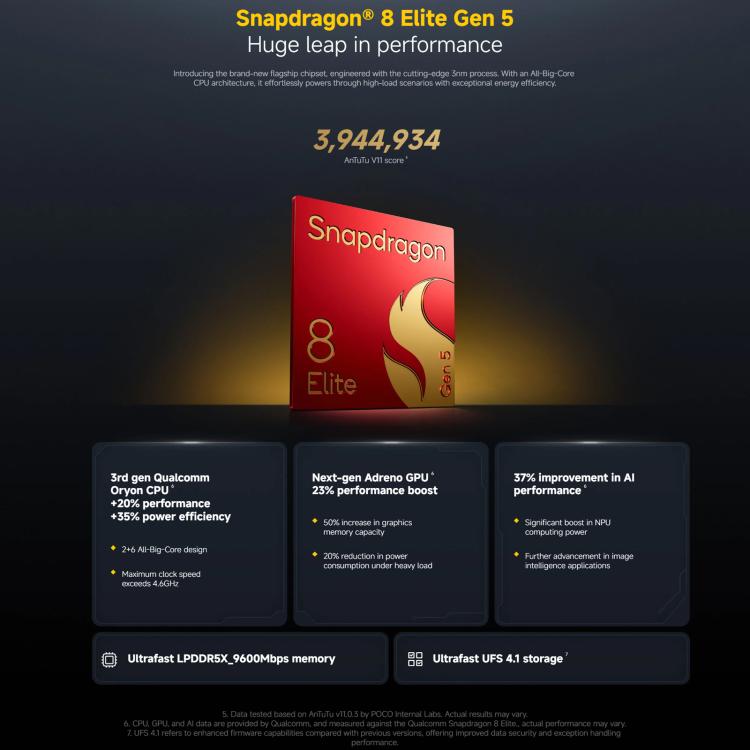[HK Warehouse] Xiaomi POCO F8 Ultra Global, 16GB+512GB, In-screen Fingerprint, 6.9 inch Xiaomi HyperOS 3 Snapdragon 8 Elite Gen 5 Octa Core, NFC, Network: 5G (Black)
